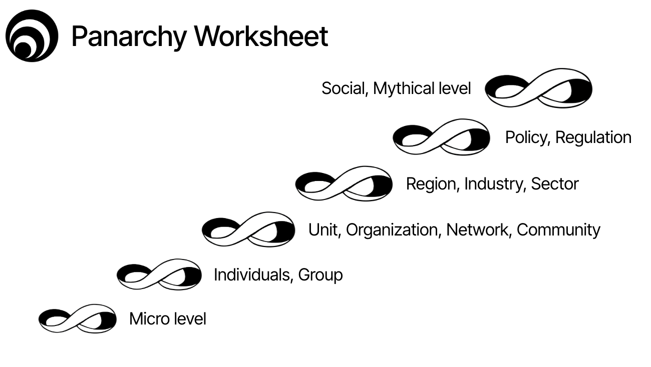 Worksheet Panarchy vuoto a tre livelli